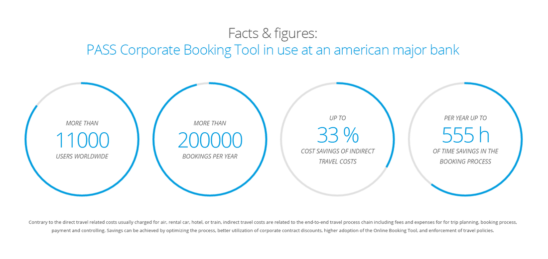 Time and cost savings through PASS Online Booking Tool