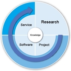 Innovation Cycle Research