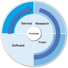 Innovation Cycle Software