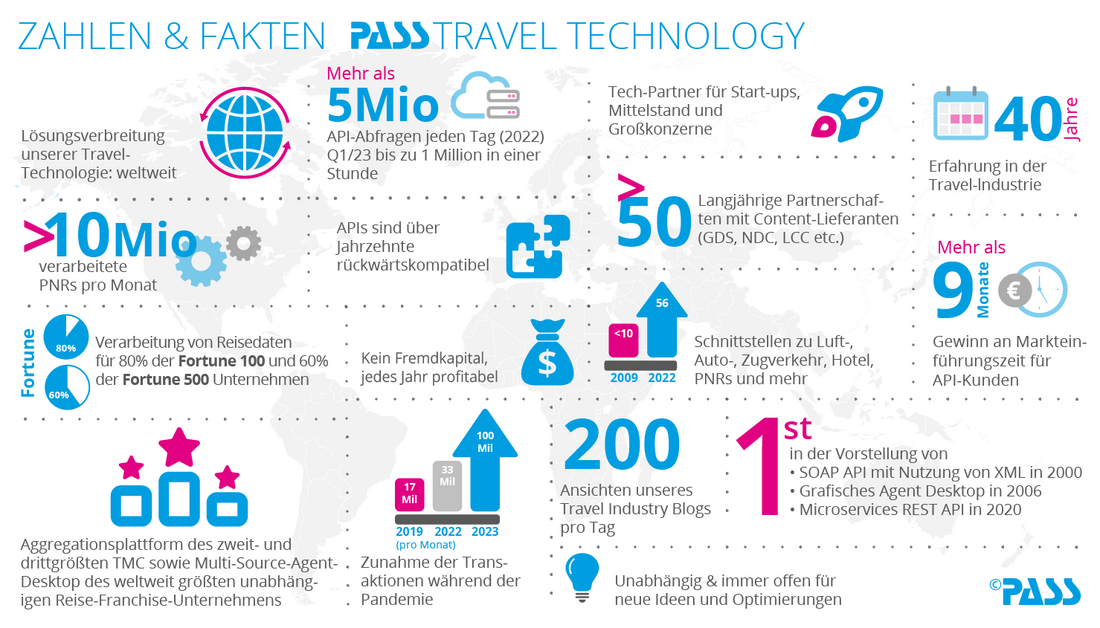 Facts & Figures PASS Travel Technology