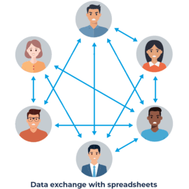 Centralized recording of grants