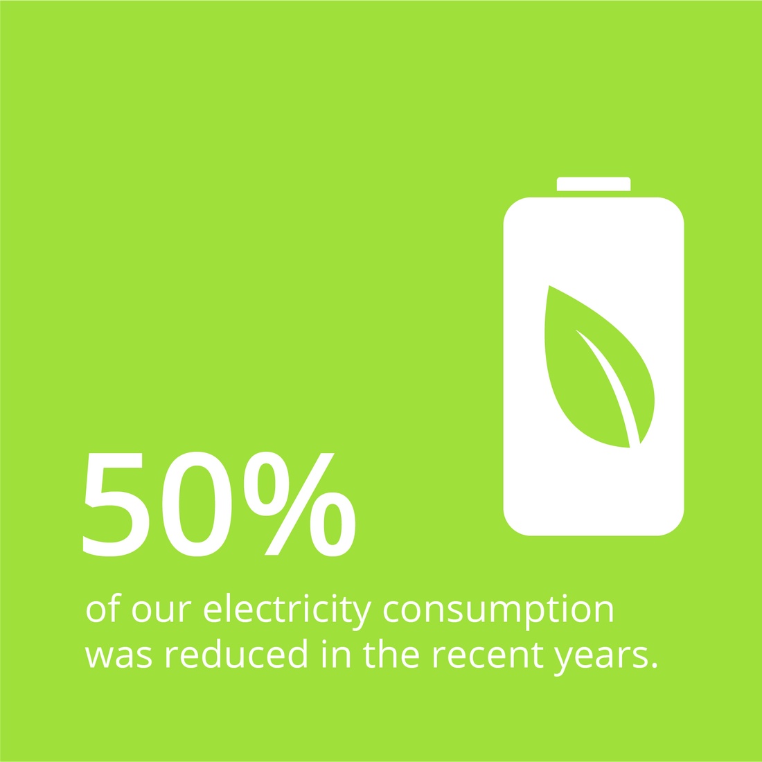 Sustainability: Fast power consumption