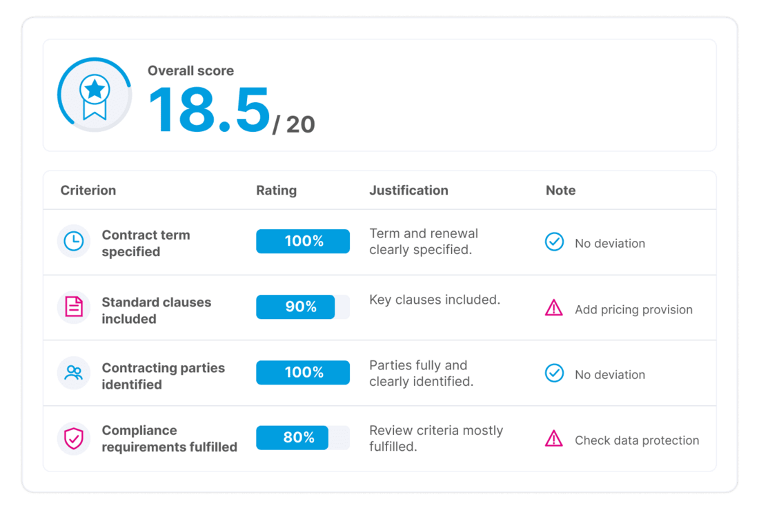 Criteria evaluation Overall assessment with overview of criteria