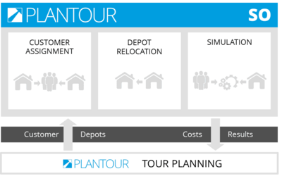 Location planning and optimization with PLANTOUR