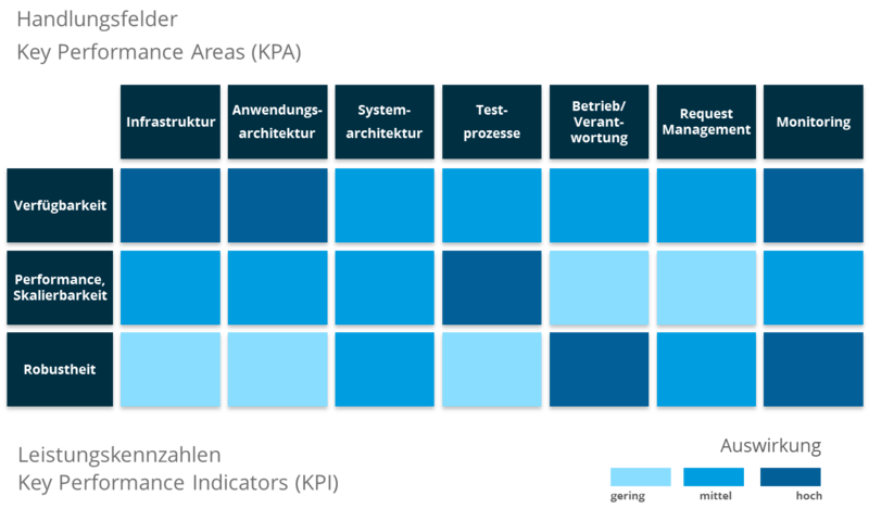 zbw auswirkungen KPAs KPIs