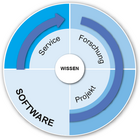 Innovation Cycle Software