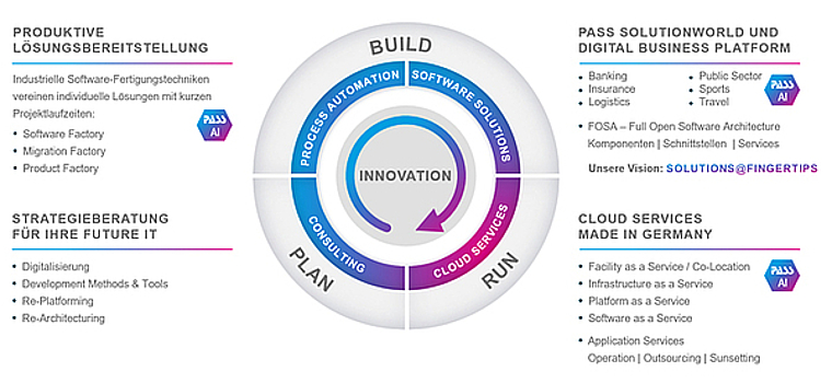 Innovation Cycle Innovation Cycle
