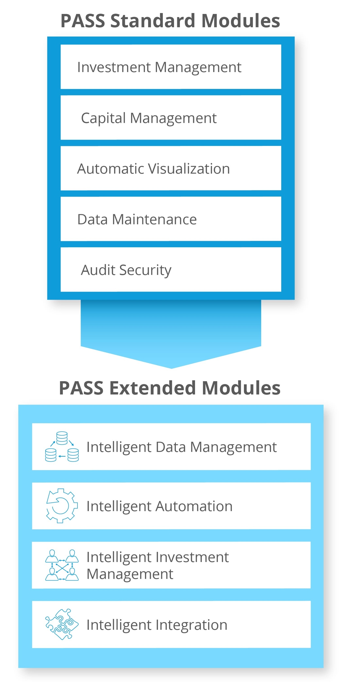 Investment Module Software