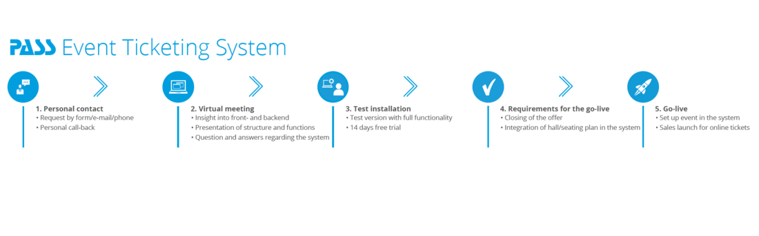 Introduction Event Ticketing System