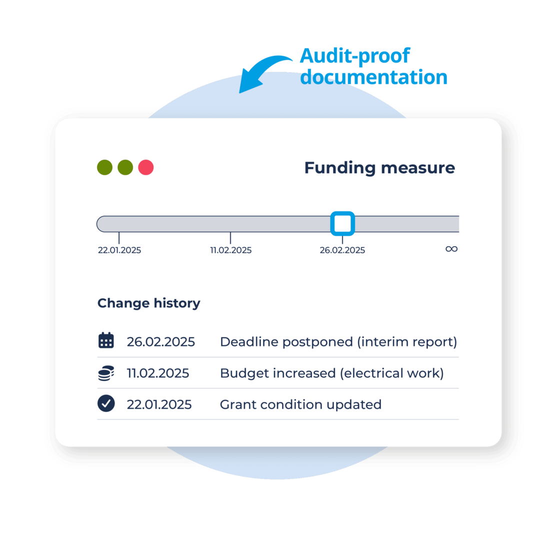 grant measures over time