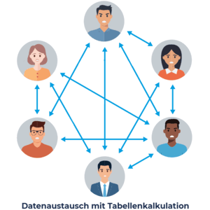 Zentrale Erfassung aller Fördermittel