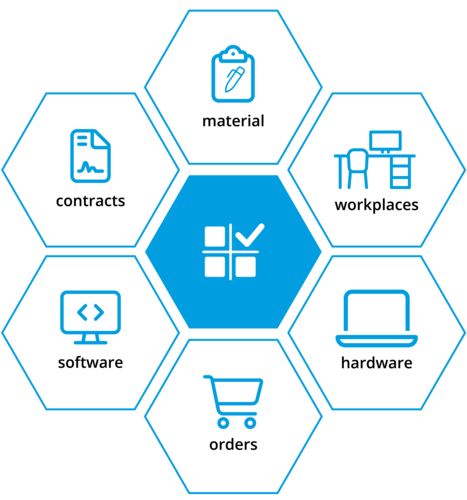 Usage Inventory Software
