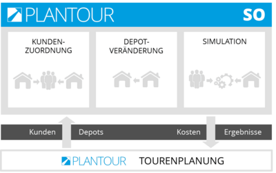 Standortplanung und -optimierung mit PLANTOUR