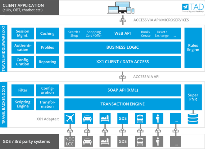 PASS travel platform