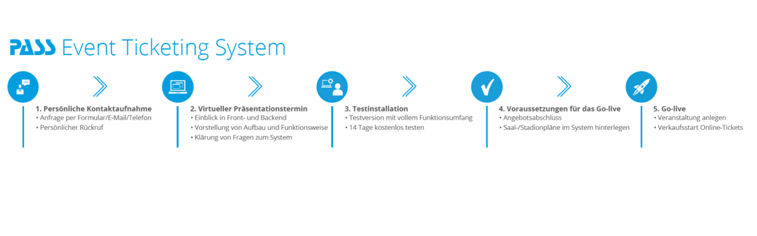 Einführung Event Ticketing System