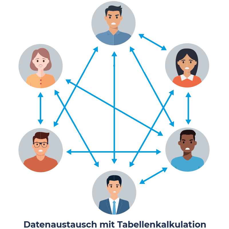 Zentrale Erfassung aller Fördermittel