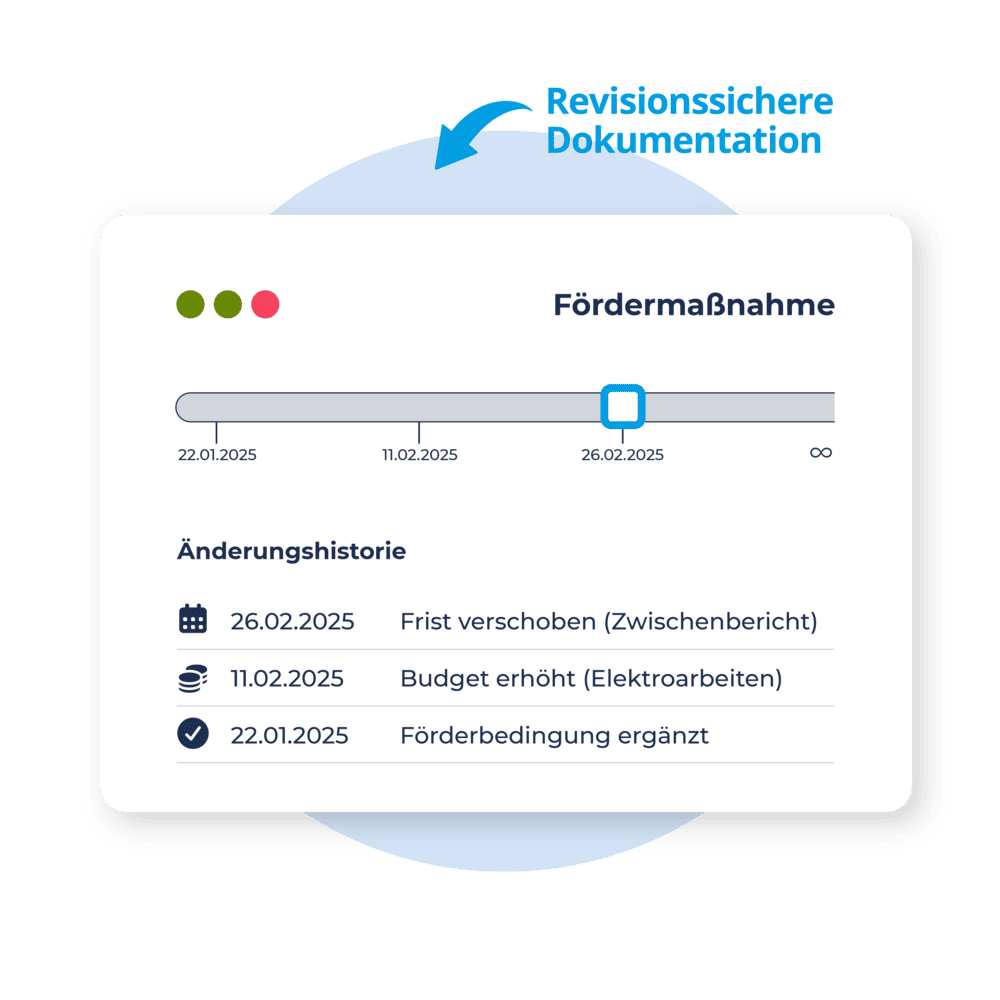 Fördermaßnahmen im Zeitverlauf