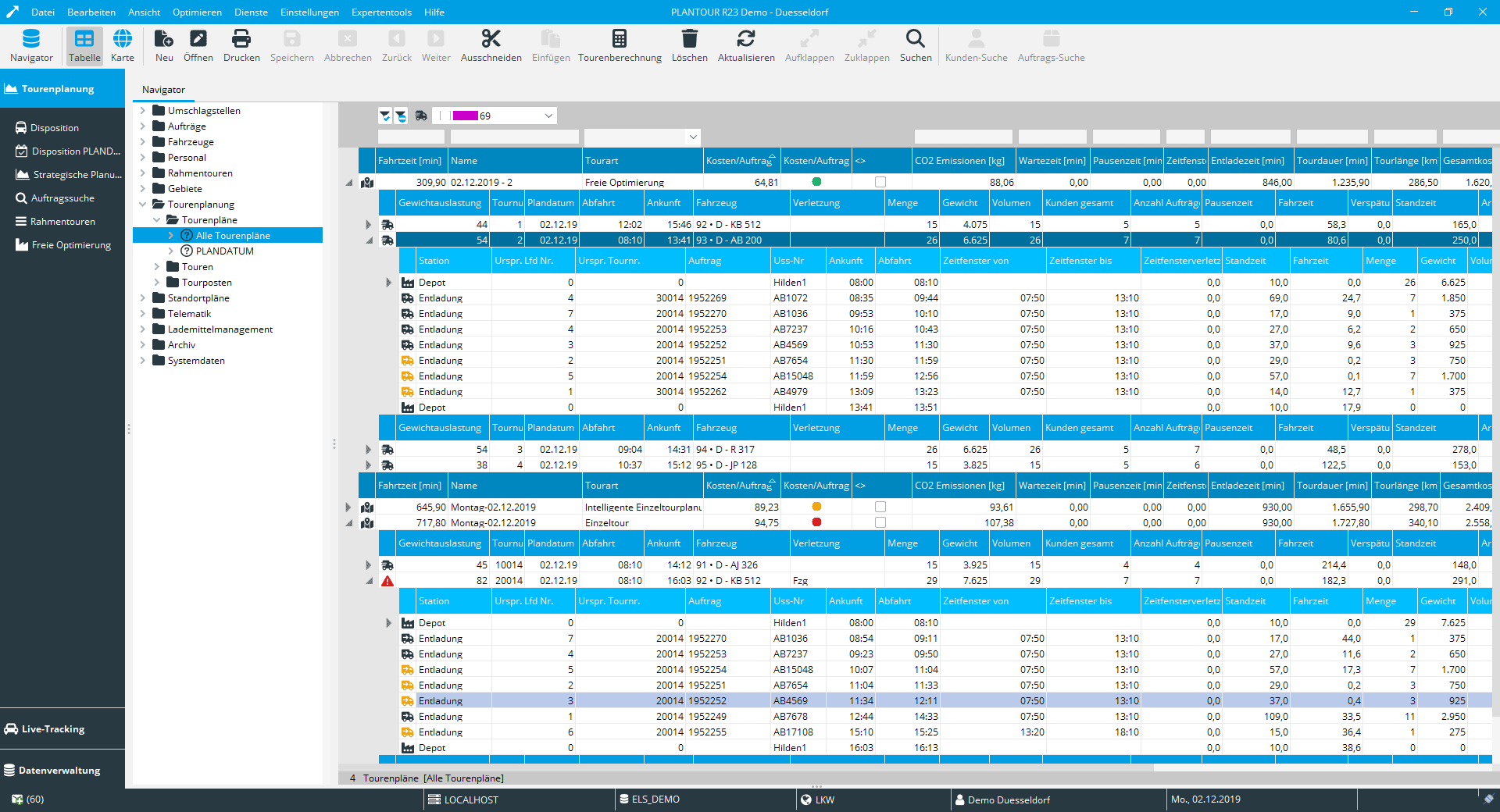 KPI-based planning