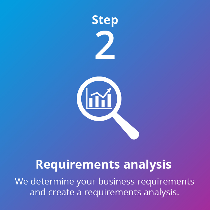 Travel Agent Desktop: Requirements analysis