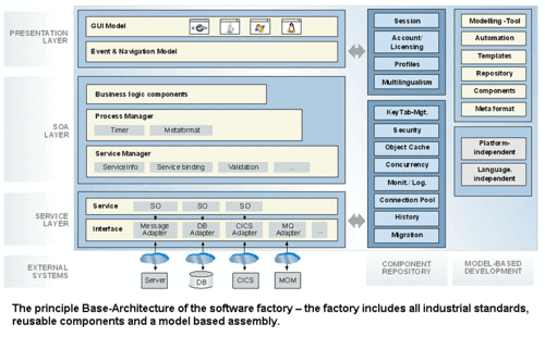 PASS Software Factory