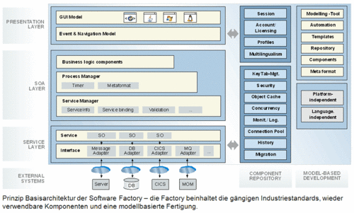 PASS Software Factory