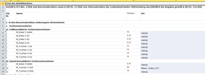 Beteiligungsmanagement: Anteilsbesitzliste