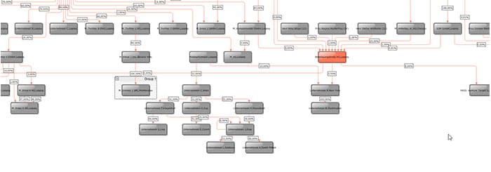 Beteiligungsmanagement: Automatische Visualisierung