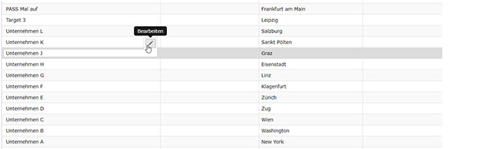 Beteiligungsmanagement: In-Place-Bearbeitung