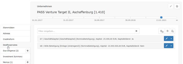 Beteiligungsmanagement: Kapitalverwaltung