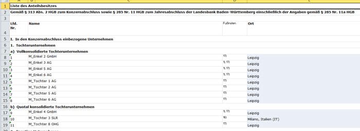 Investment Management: List of shareholdings