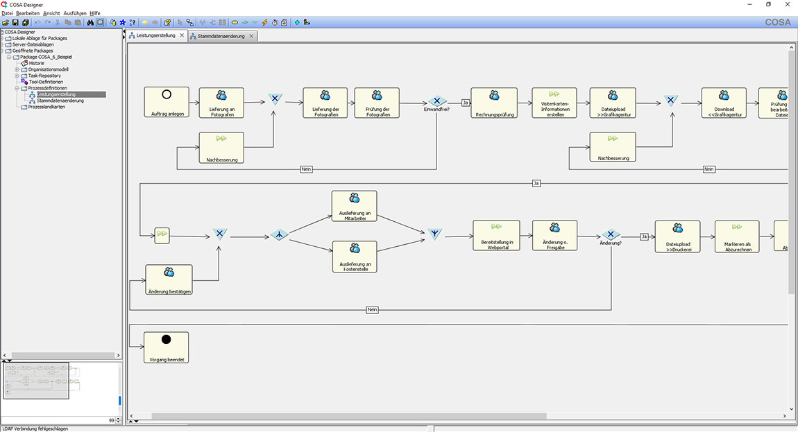 COSA Designer: Example Process