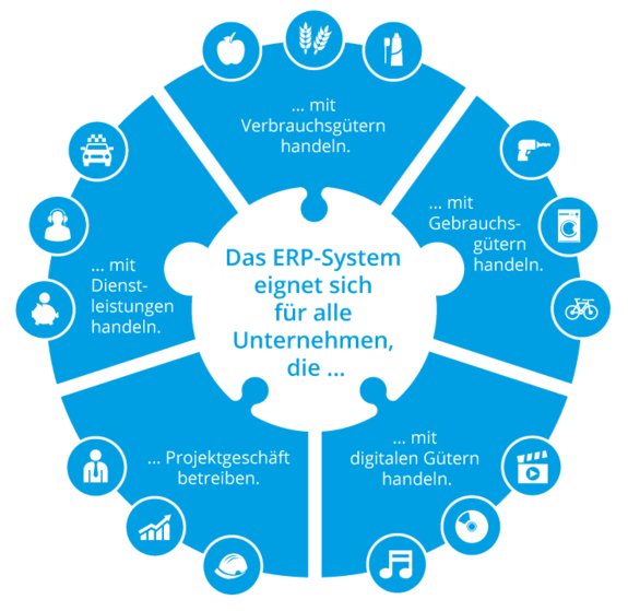 ERP-System Einsatzgebiete