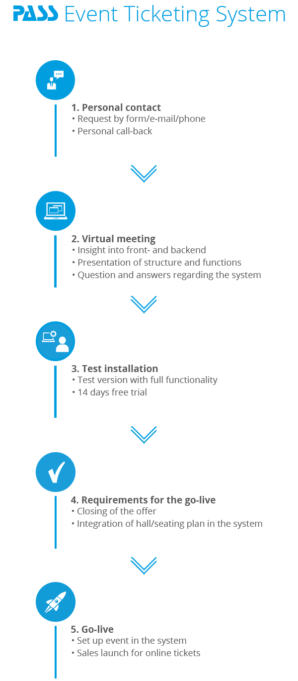 Introduction Event Ticketing System