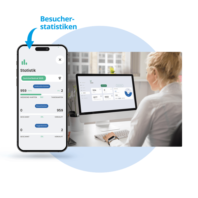Besucherdaten im Blick Screen mit Diagrammen zur Auswertung