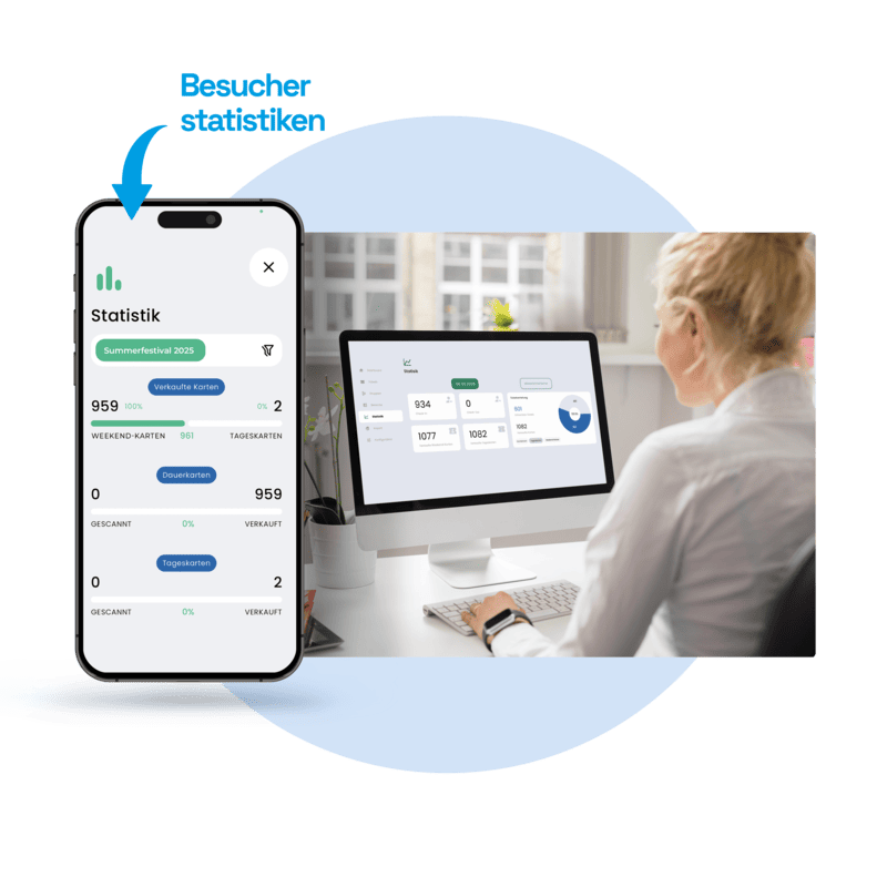 Besucherdaten im Blick Screen mit Diagrammen zur Auswertung