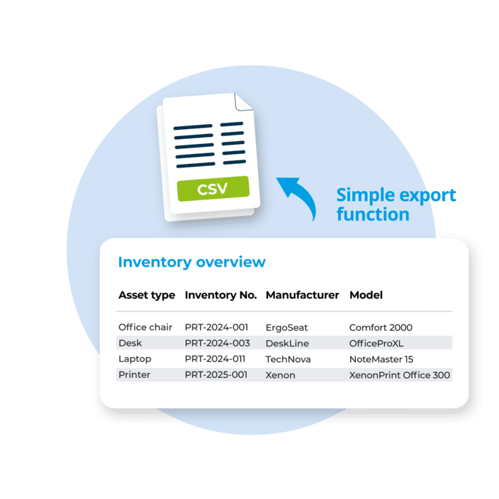 Audit-proof evidence on demand Simple export of invenory lists