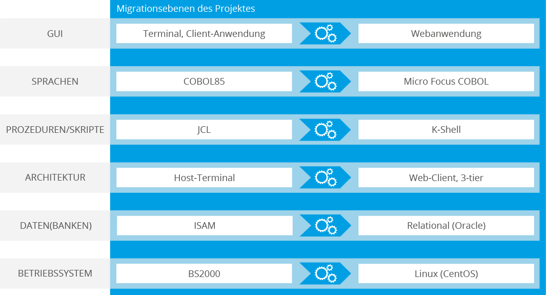 software modernisierung referenz bs2000 migration software modernisierung referenz bs2000 migration