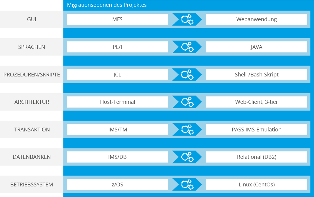 software modernisierung migrationsebenen referenz lvm software modernisierung migrationsebenen referenz lvm