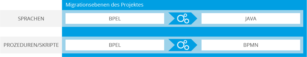software modernisierung referenez Open Source Activiti software modernisierung referenz Open Source Activiti