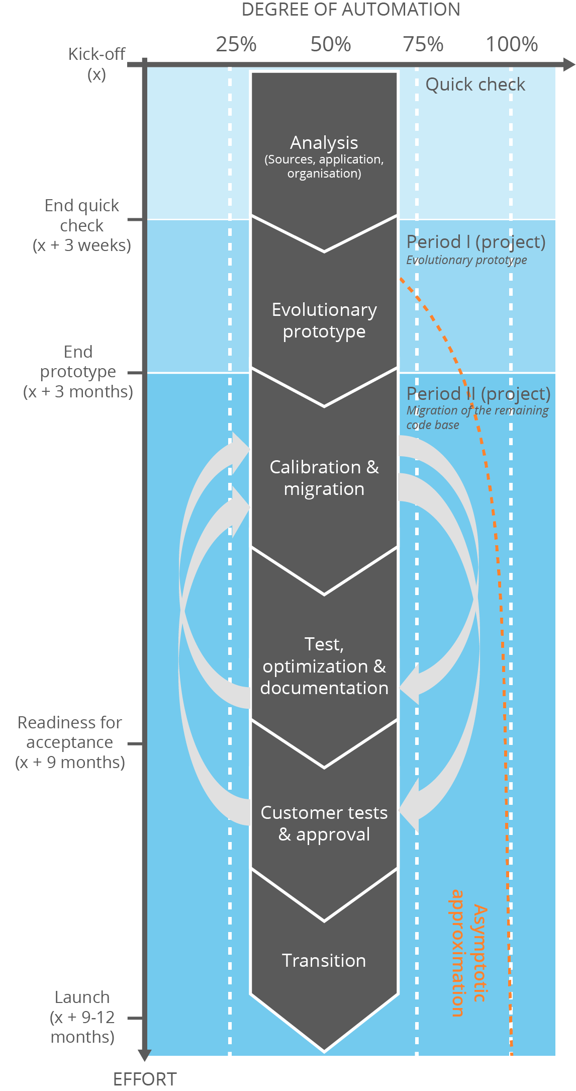 Software Modernization of Legacy Systems