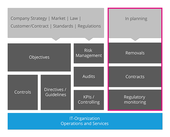 PASS ICS Management Solution 