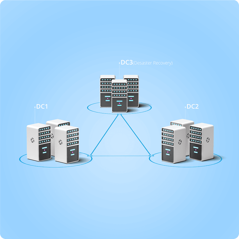 Layer-2 connections between all data centers.