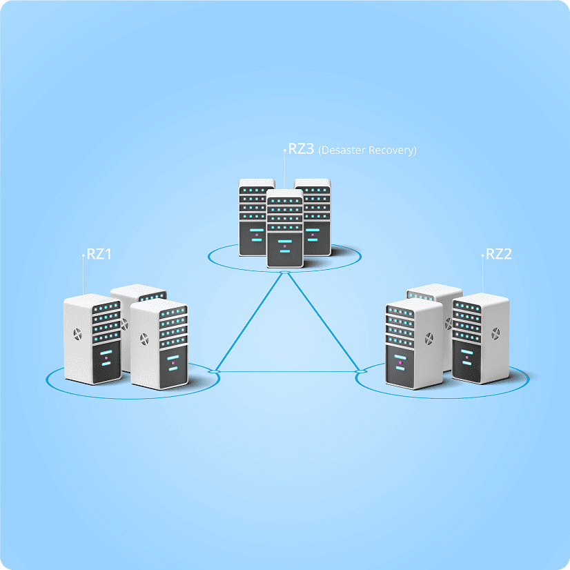  Layer-2 Verbindungen zwischen allen Rechenzentren
