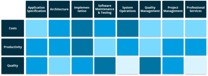 Smartfield-Analysis IT Strategy Consulting