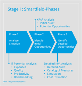 IT Opportunities Analysis