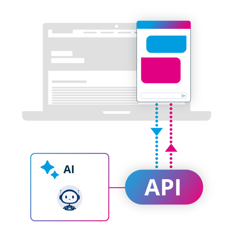 Integration and Deployment Integration and Deployment