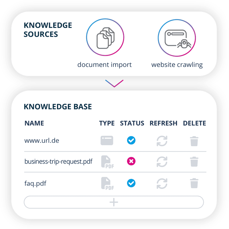 Upload Your Knowledge Base Upload Your Knowledge Base