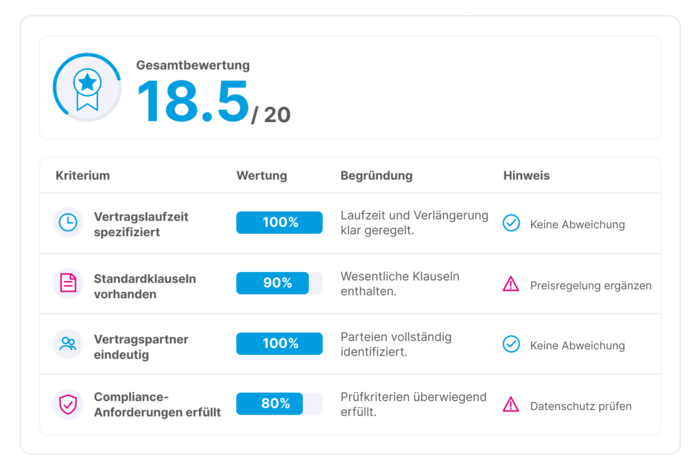 Kriterienbewerungen Gesamtbewertung mit Kriterienübersicht