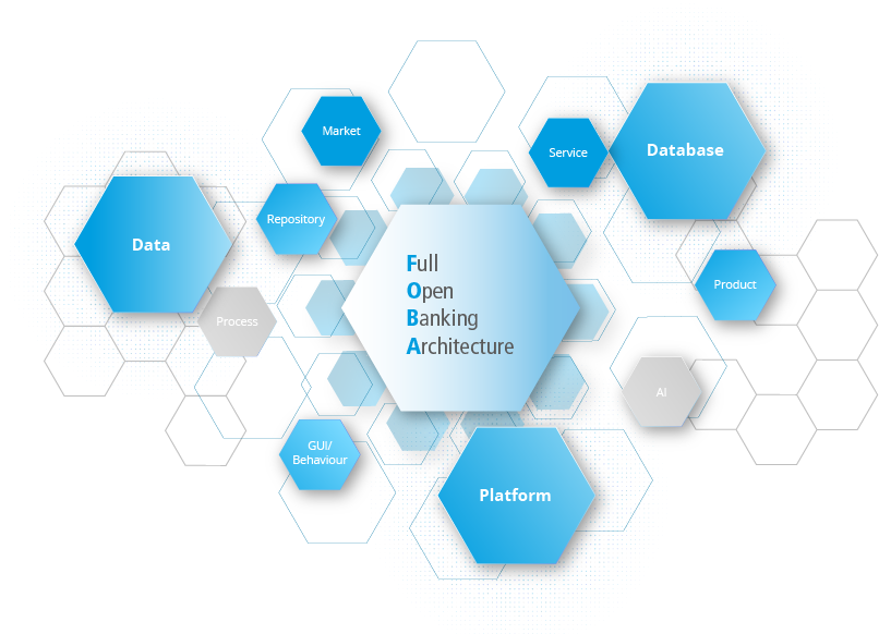 Full Open Banking Architecture (FOBA)