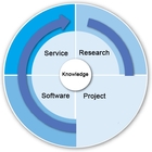 Innovation Cycle Project